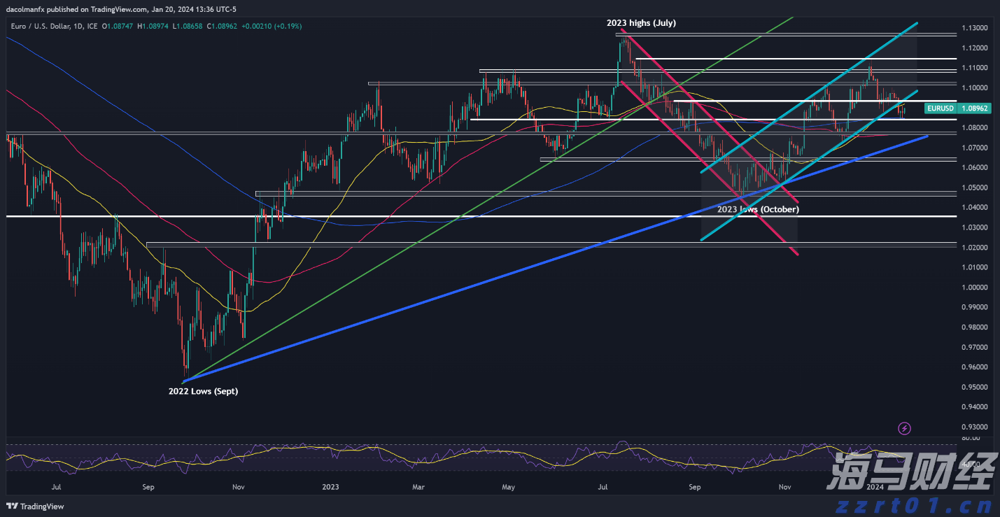 Manus推出多线程AI协同研究功能,“Wide Research“顶级订阅199美元/月